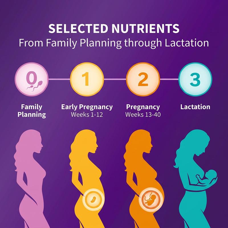 Femibion 3 Breastfeeding Vitamins - 56 Tablets + 56 Capsules