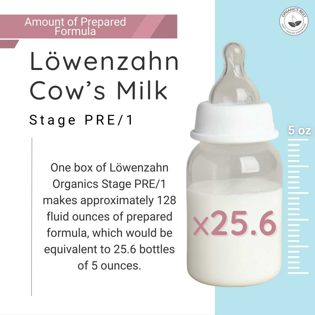 How many bottles does a box of Lowenzahn Cow Pre formula make?